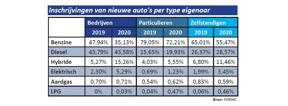 Analyse van de Belgische automarkt in 2020