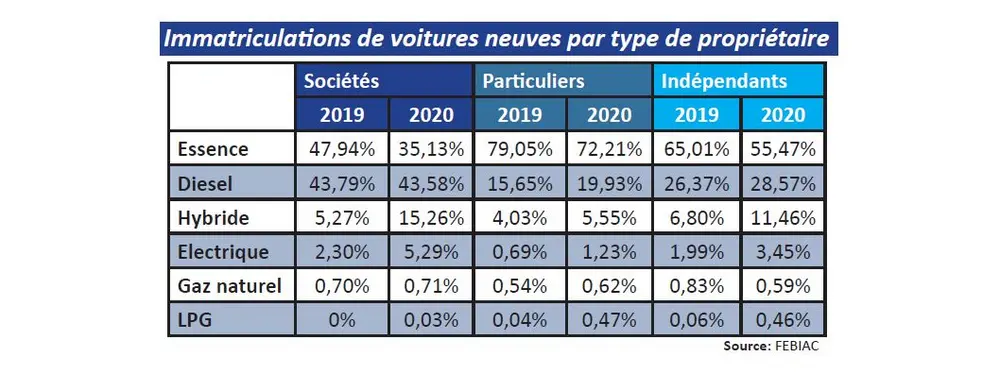 Analyse du marché automobile belge en 2020