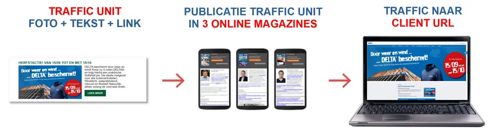 LEAD GENERATION