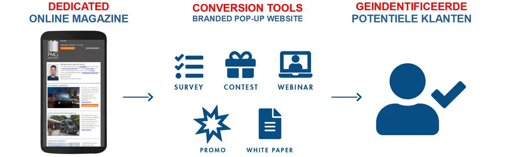 lead conversion