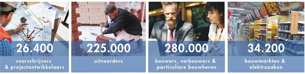 bouwactoren