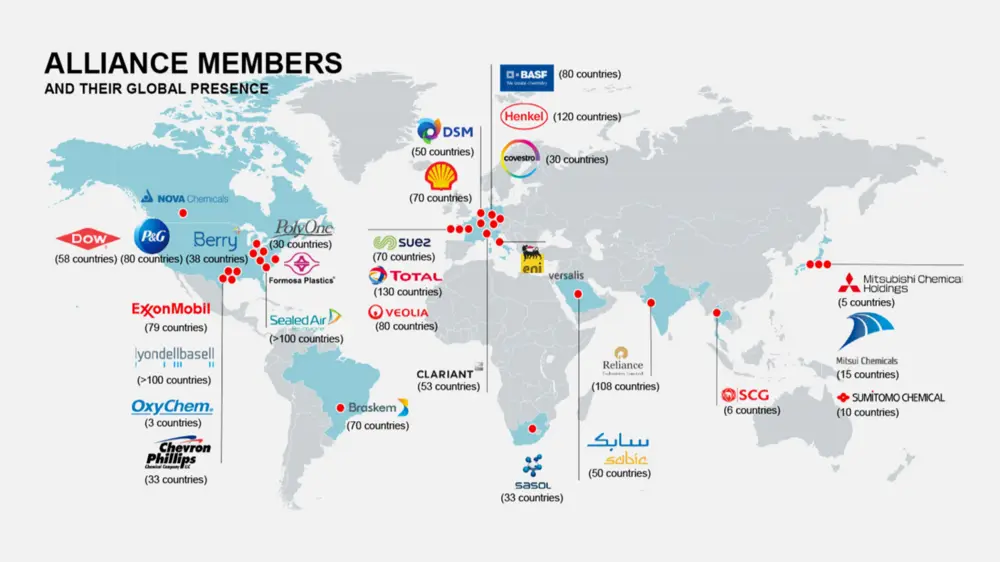 Circular Plastics Initiative