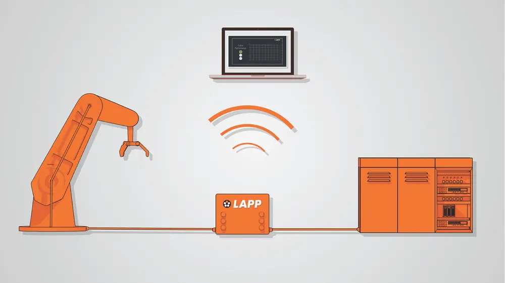 De LAPP Predictive Maintenance Box laat zich eenvoudig in de betreffende kabel plaatsen tussen de applicatie en de PLC en meet de relevante grootheden van de datatransmissie, die het doorstuurt naar de cloud voor analyse. Op basis daarvan berekent het systeem de LPI (LAPP Predictive Indicator)