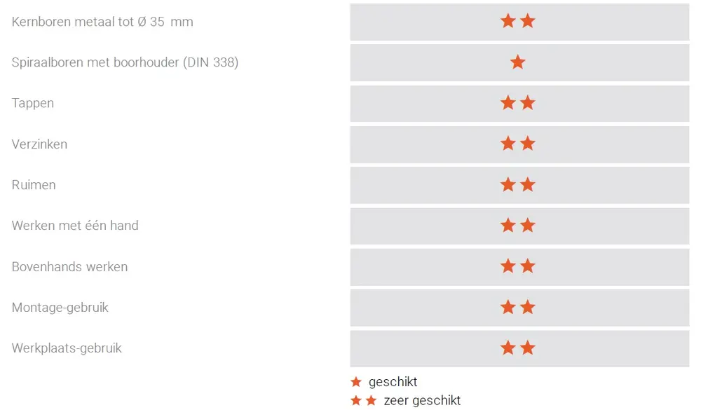 feintoepassingen