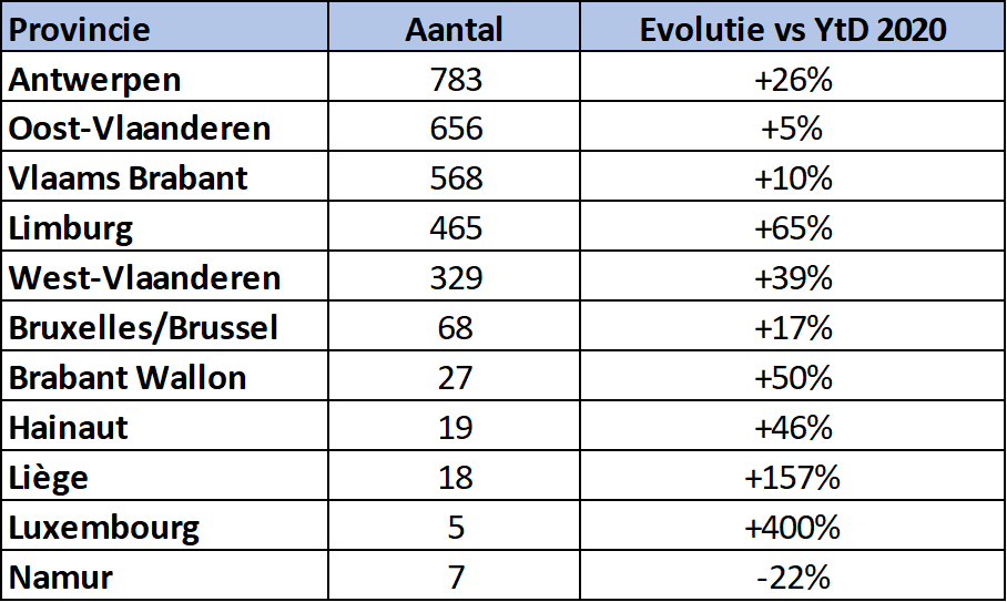 Monsterscore inschrijvingen speed pedelecs in maart