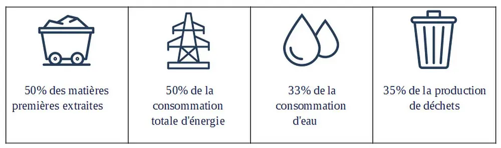UN MAILLON INDISPENSABLE DE L'ÉCONOMIE CIRCULAIRE