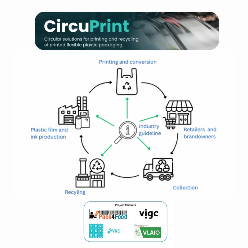 Circuprint