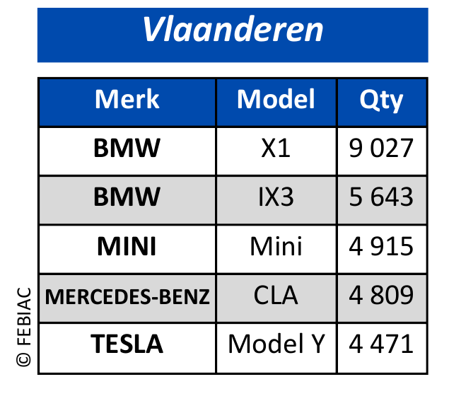 Analyse van de Belgische automarkt in het derde kwartaal van 2026 7
