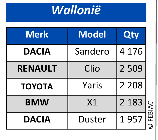 Analyse van de Belgische automarkt in het derde kwartaal van 2026 08