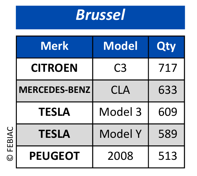 Analyse van de Belgische automarkt in het derde kwartaal van 2026 9
