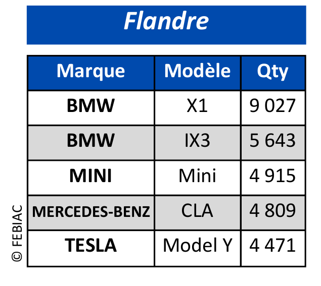 Analyse du marché automobile belge au troisième trimestre 2026 07