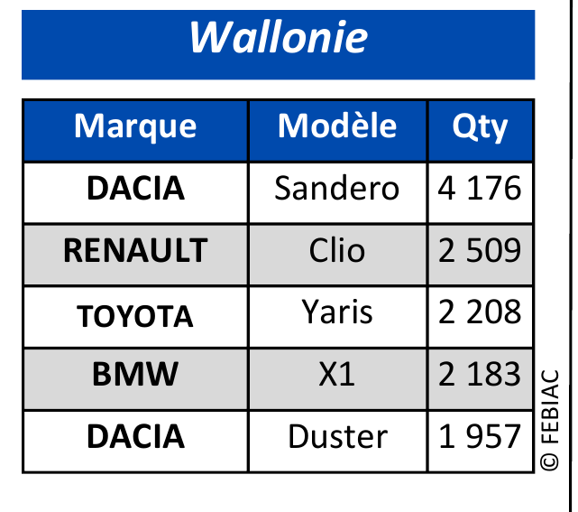 Analyse du marché automobile belge au troisième trimestre 2026 08