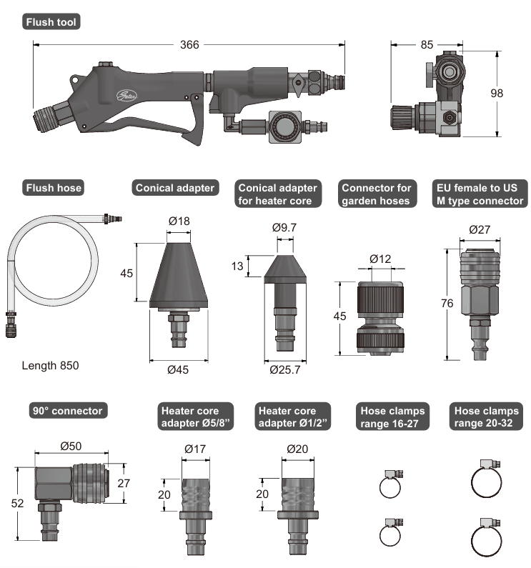 Composition du coffret