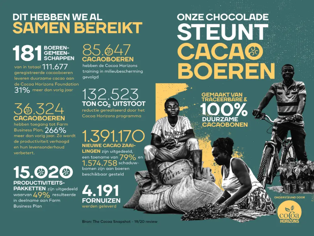 callebaut
