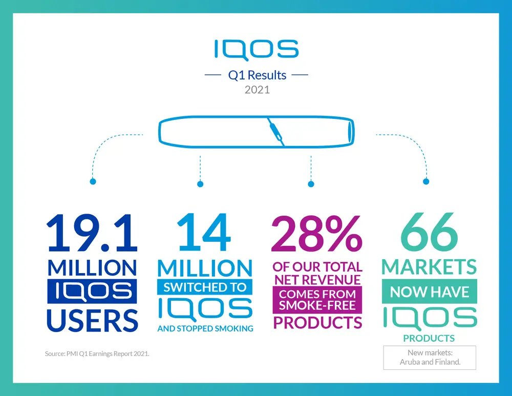 IQOS