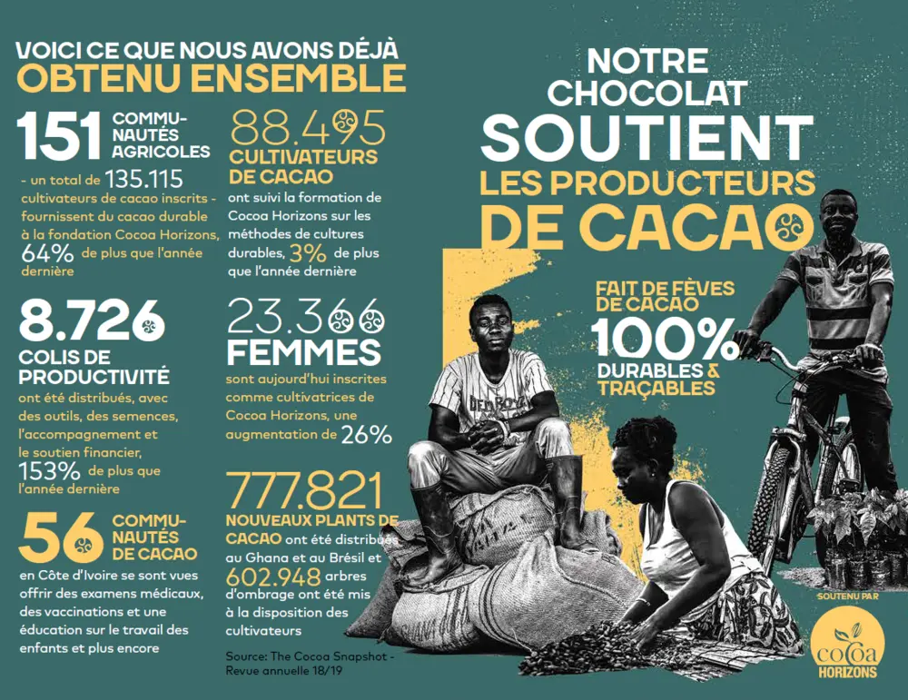 callebaut