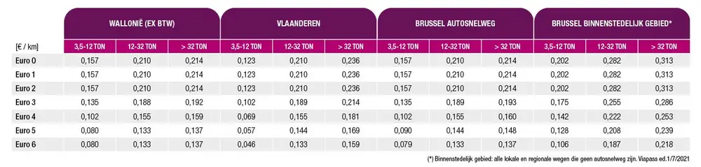 Je kan de tarieven die vanaf dan gelden alvast hier consulteren.