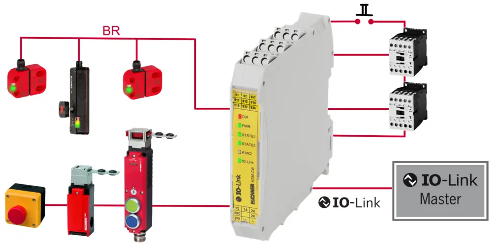 IO-Link