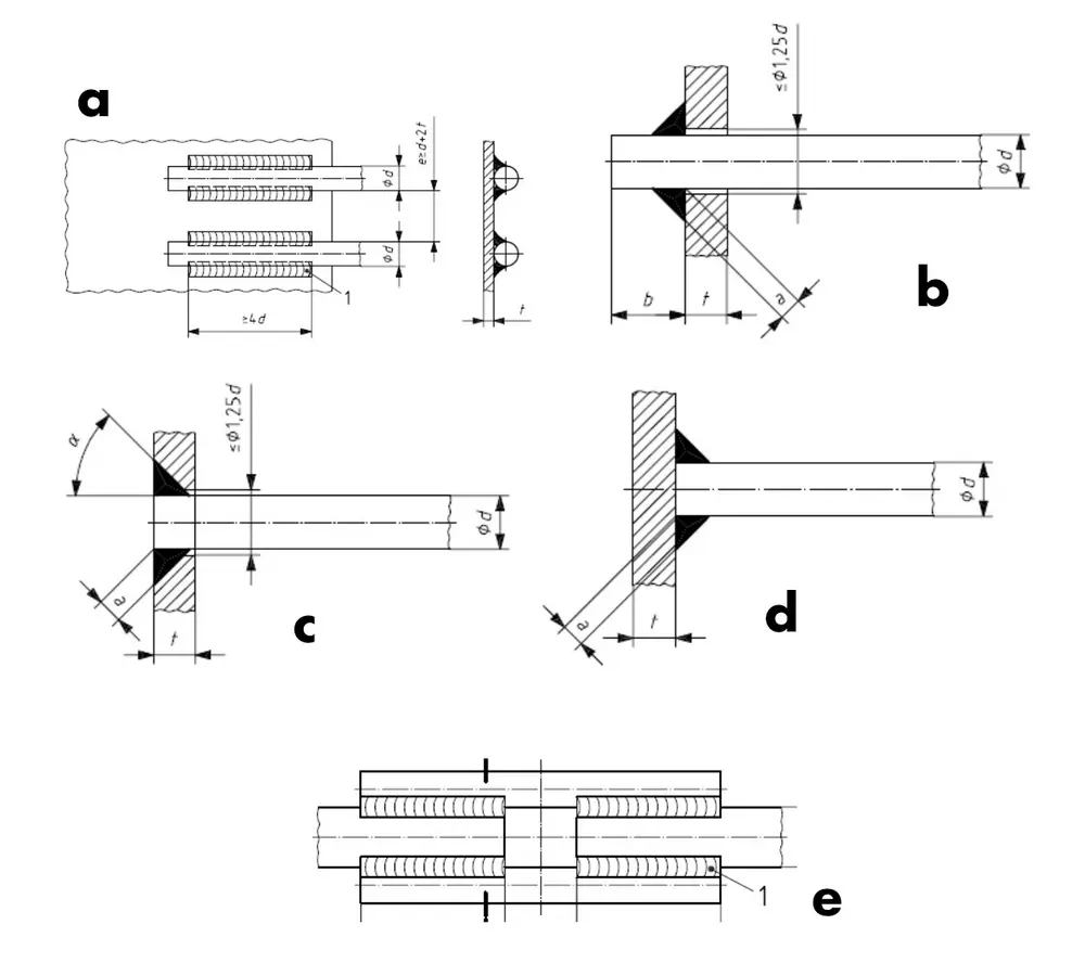 Figuur 1: Verschillende verbindingen tussen wapeningsstaal en constructiestaal | a) side-lap (dubbelzijdig) b) set-through c) set-in d) set-on e) strap 