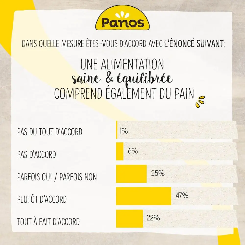 Panos infografie pain