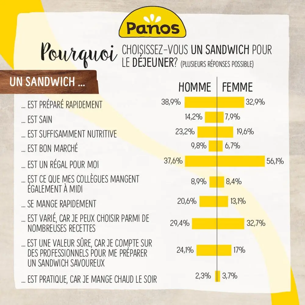 Panos infographie pourqoi pain