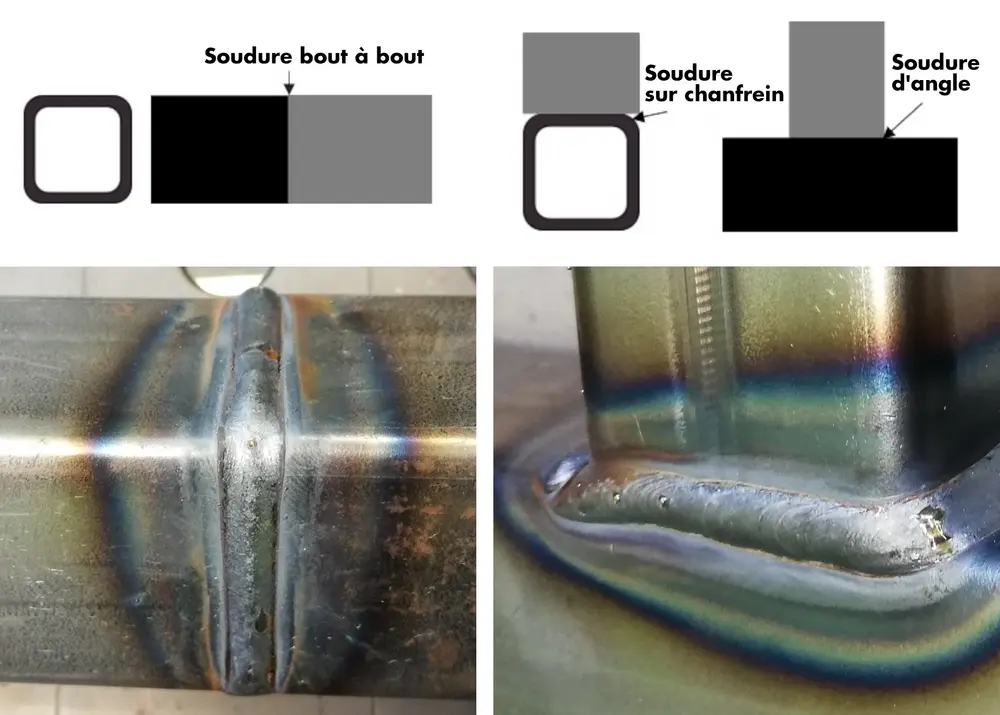 Figure 1: Soudure bout à bout (à gauche) et soudure d'angle (à droite)