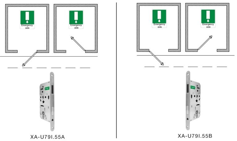 antipaniekslot met EI145-certificatie