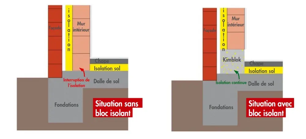 kimblokken premières couches