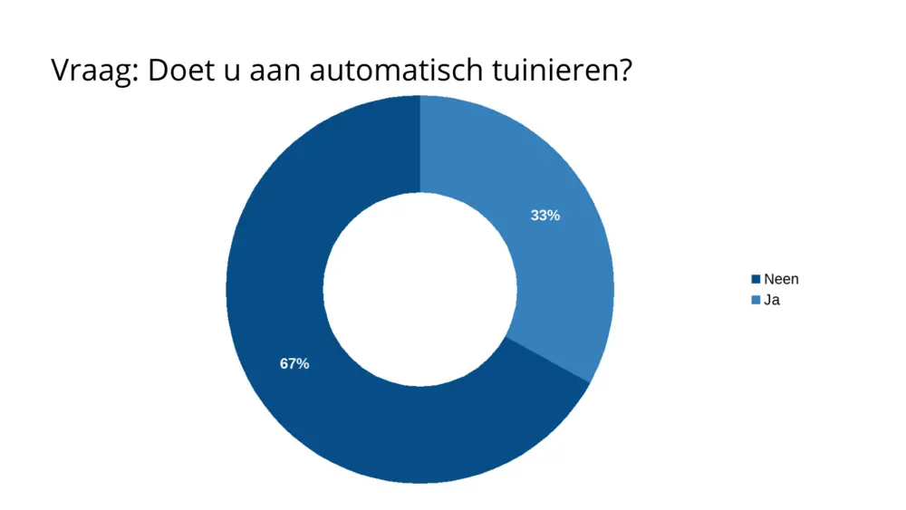 automatisch tuinieren