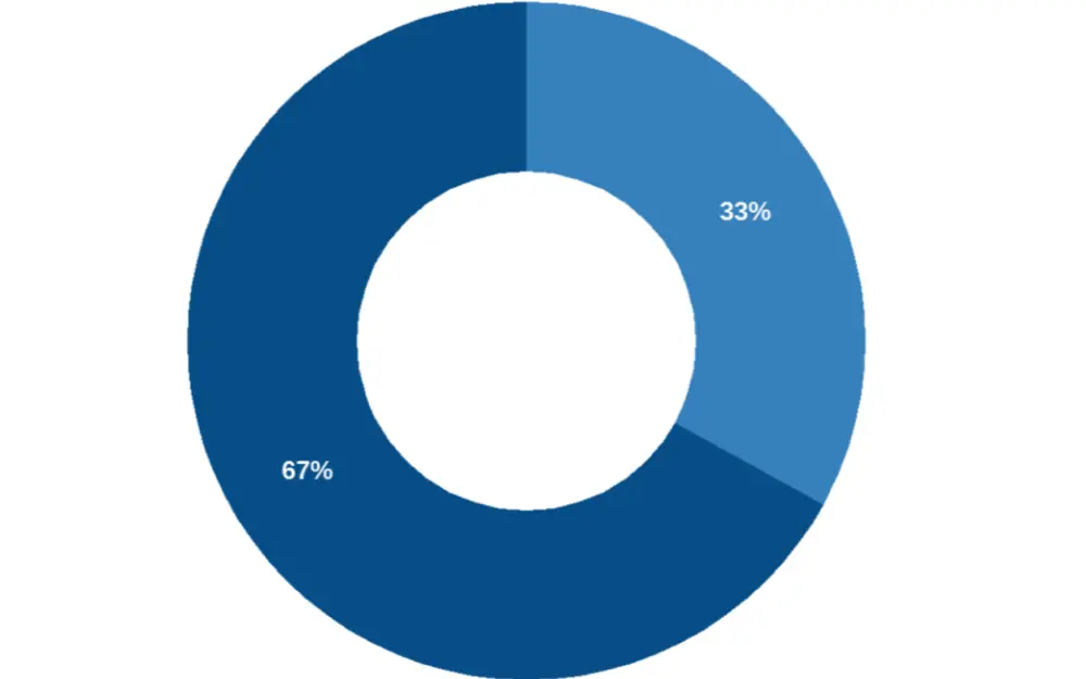 automatisch tuinieren