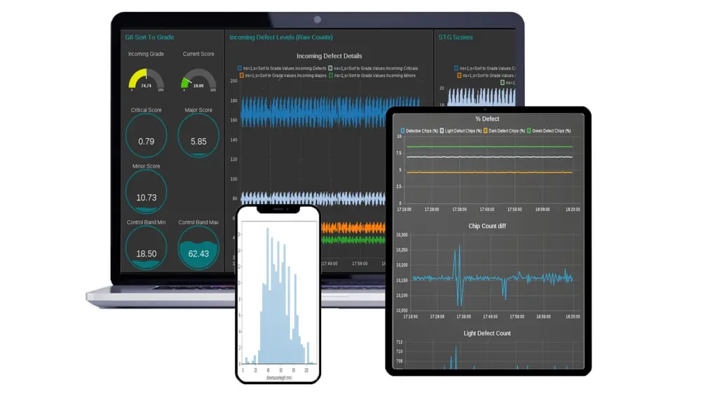 Met de Key Discovery software kan elke optische sorteerder van Key Technology fungeren als een informatiecentrum dat helpt om de lijnefficiëntie en de productkwaliteit te verhogen