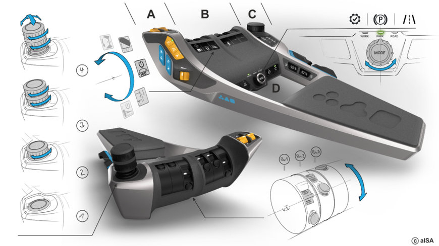DE TOEKOMST VAN DE HMI IS ADAPTIEF