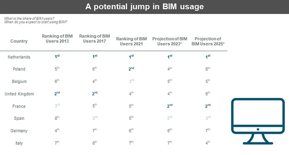 BIM