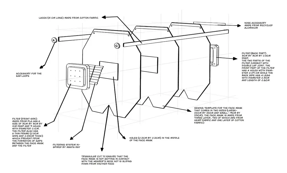 Exploded view of the face mask 