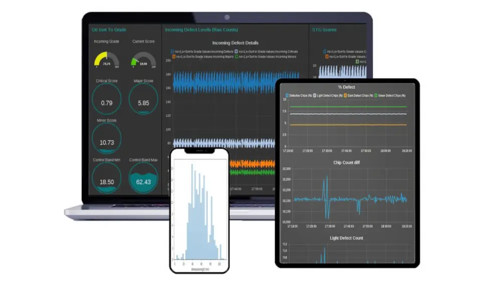 Key Discovery software 