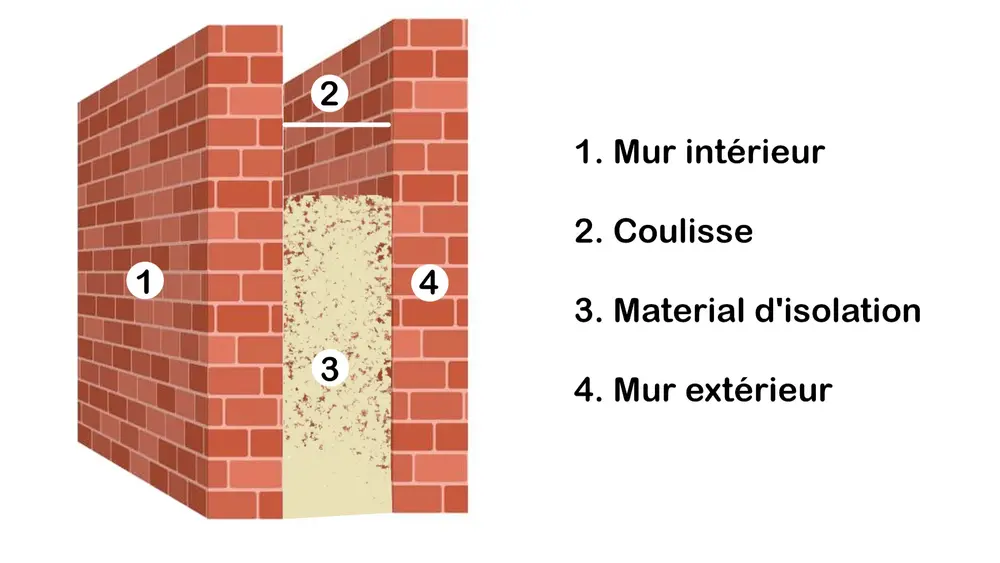 schema spouwmuur isoleren