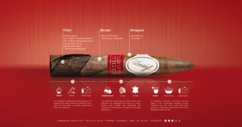 Davidoff