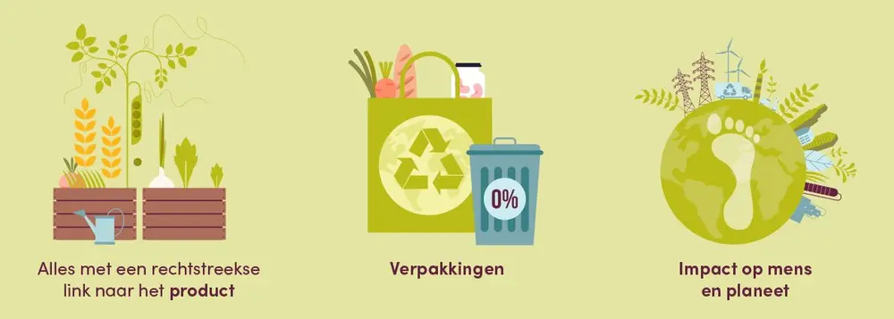 Onderzoek Fevia consumentenverwachtingen