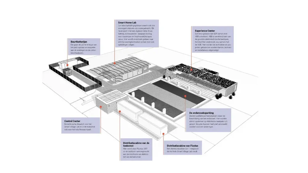 Grondplan Smart Village Lab