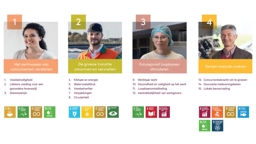 De duurzaamheidsroadmap tekent een traject uit rond 4 pijlers en 15 thema’s