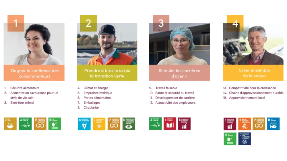 De duurzaamheidsroadmap tekent een traject uit rond 4 pijlers en 15 thema’s