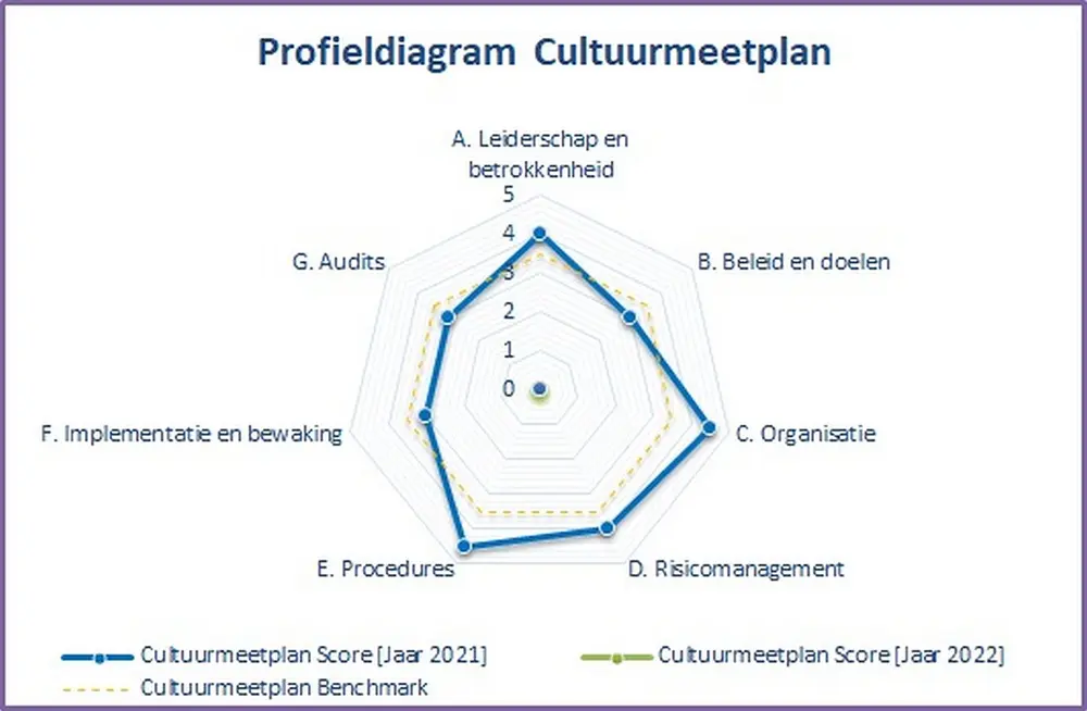 profieldiagram