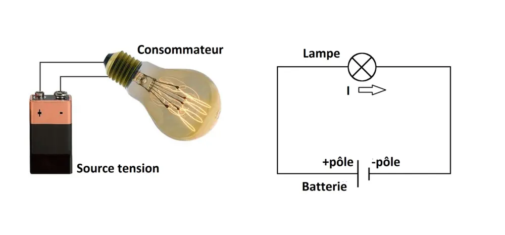 consommateur et source tension