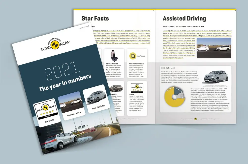 Euro NCAP\'s flashback naar 2021...