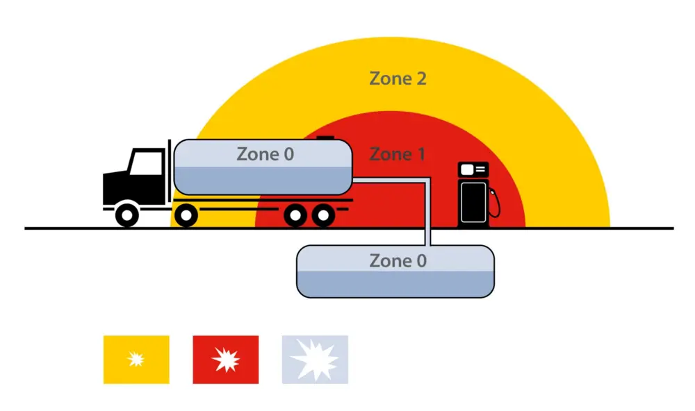 zone-indeling bij gasexplosies