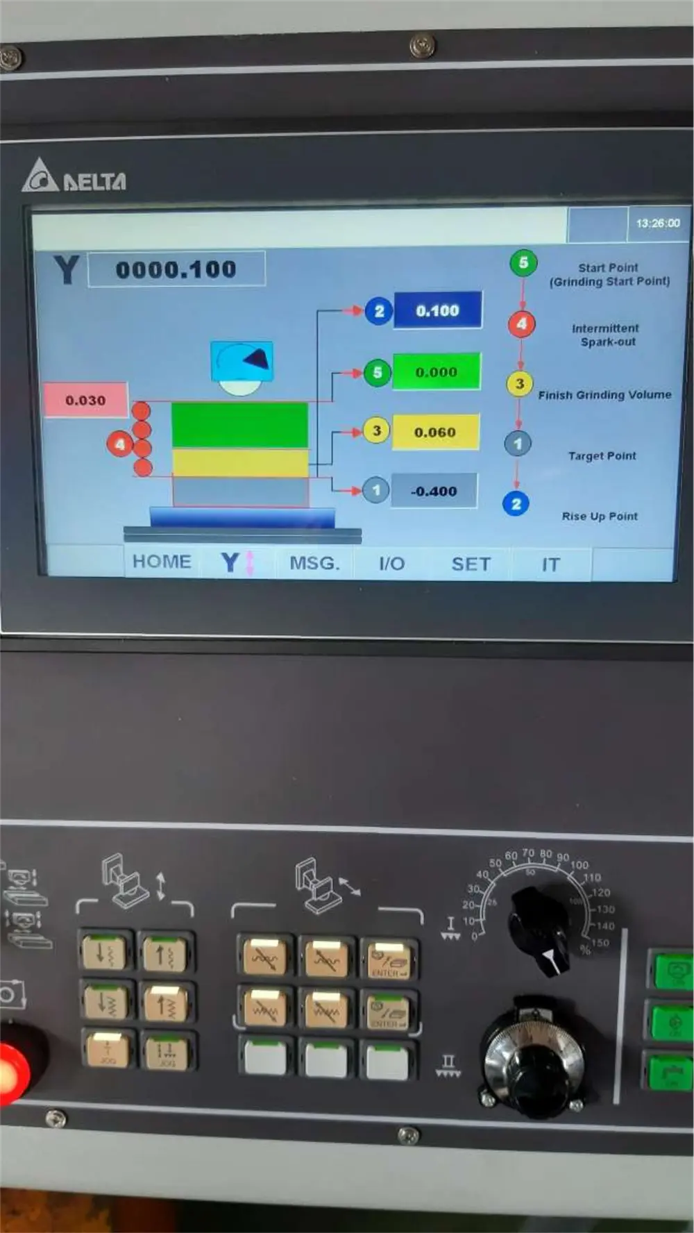 De nieuwste generatie vlakslijpmachines van de reeks Equitop ESG-TD heeft een geïntegreerd 10" kleurentouchscreen