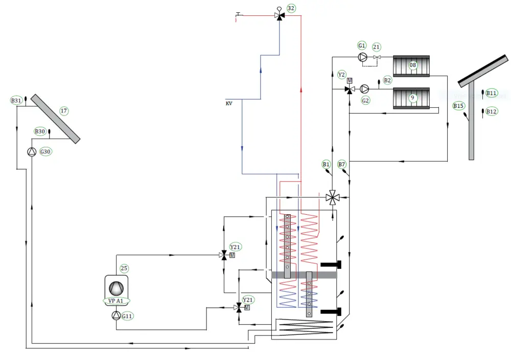 hydraulisch schema