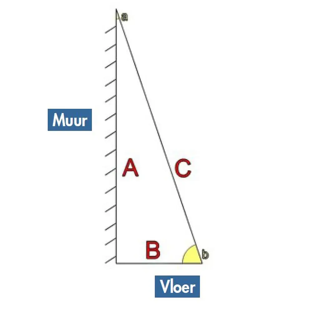 afstanden meten OPBERGMEUBEL 