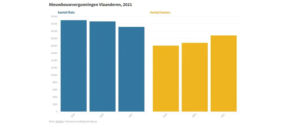 Les permis de rénovation atteignent un niveau record