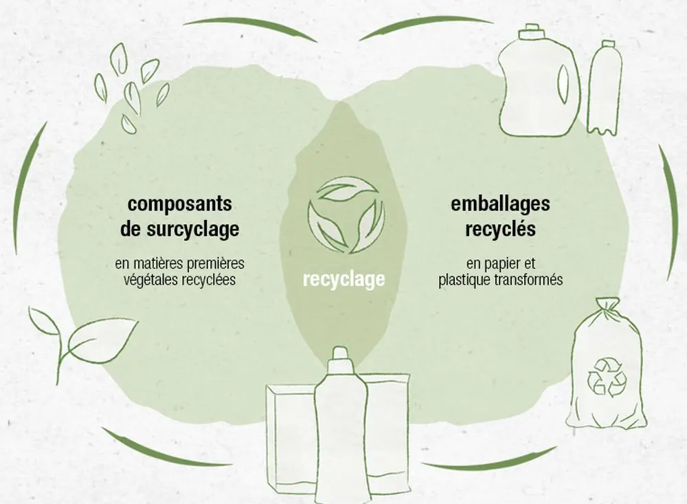 recycled